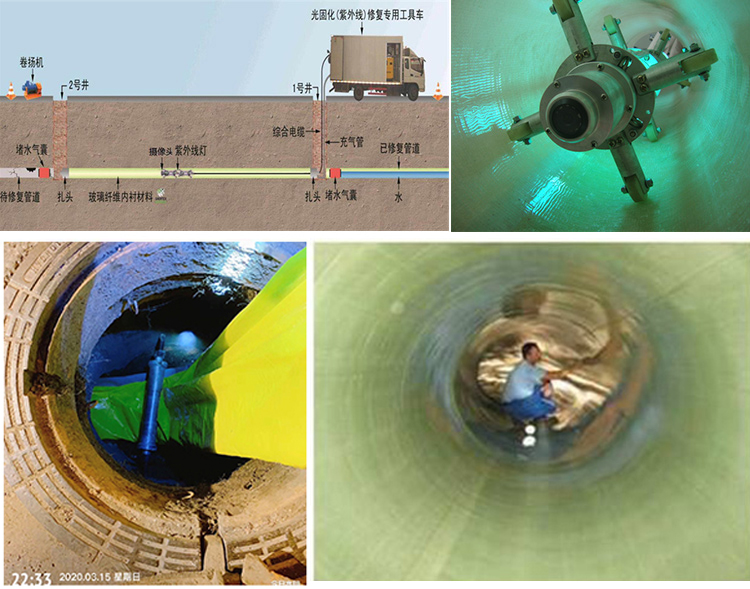 雁江UV-CIPP内衬修复