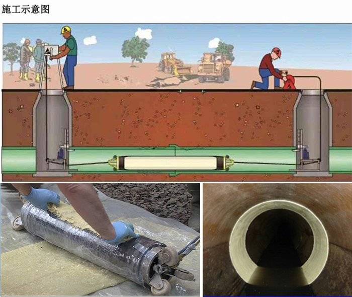 雁江管道局部点状修复